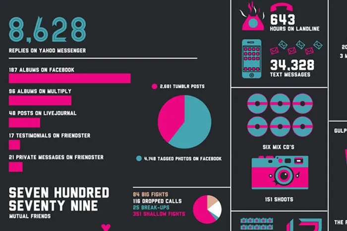 Infographic wedding invitations by Inksurge. theweddingnotebook.com