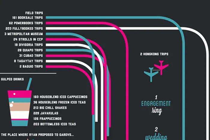 Infographic wedding invitations by Inksurge. theweddingnotebook.com