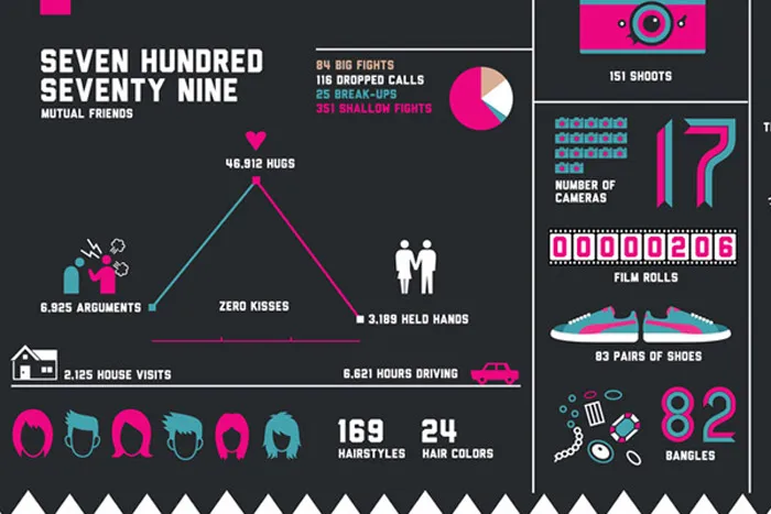 Infographic wedding invitations by Inksurge. theweddingnotebook.com