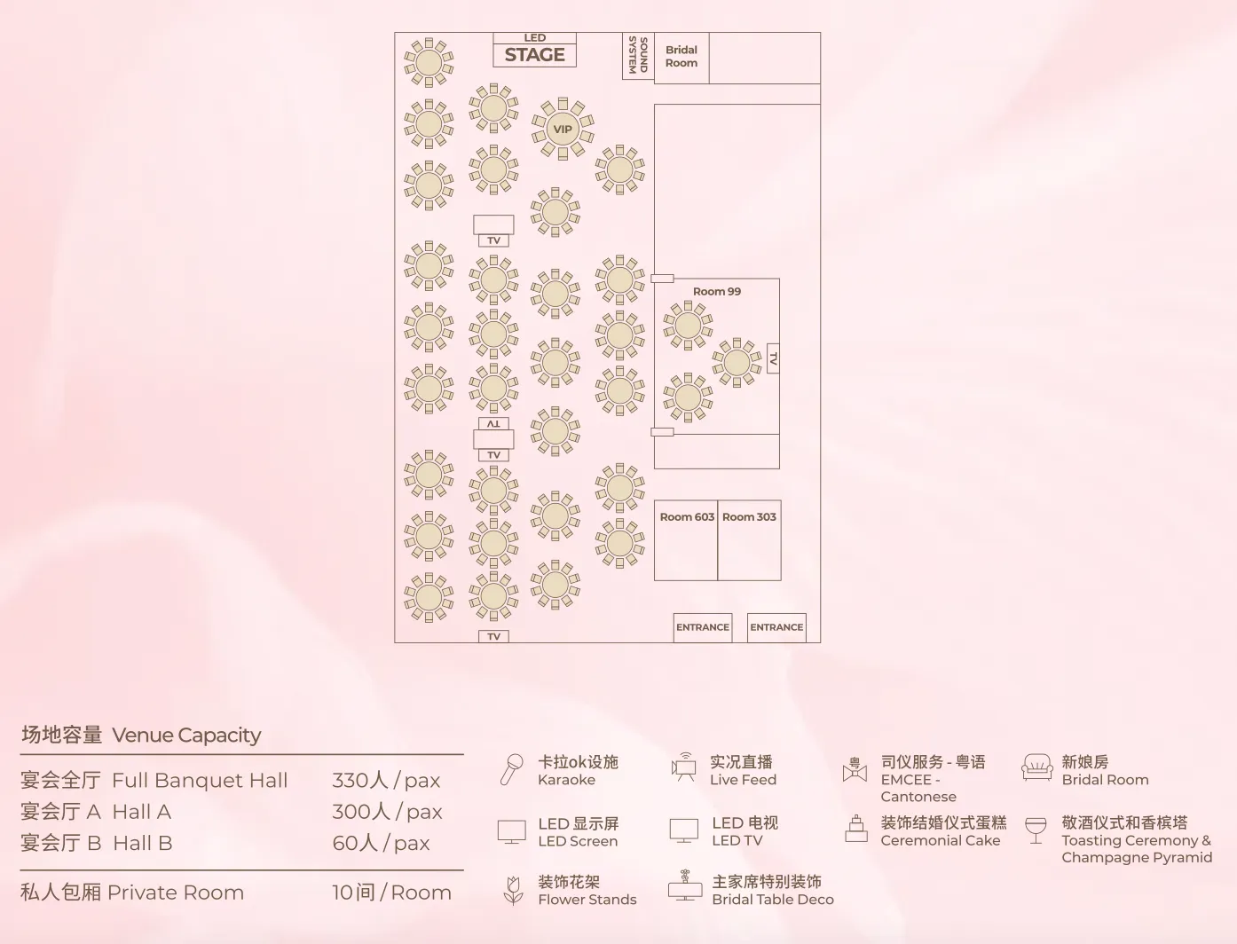 Noble Mansion Layout